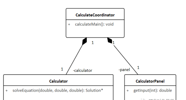 ReadSelfAction和ReadStructuralFeatureAction是什么