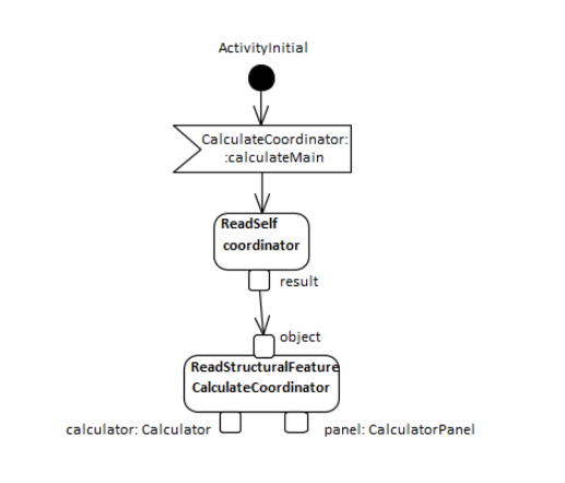 ReadSelfAction和ReadStructuralFeatureAction是什么