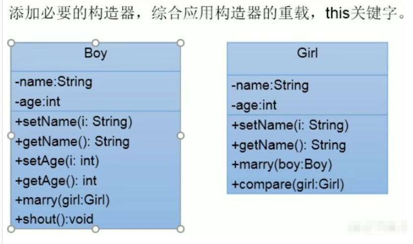 Java this关键字的使用方法有哪些