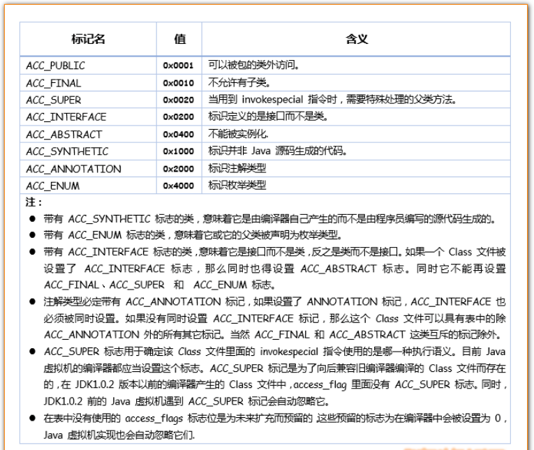 java的class文件知識點有哪些