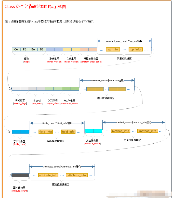 java的class文件知識點有哪些