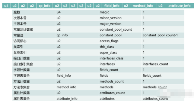 jvm class文件的結(jié)構(gòu)是怎樣的