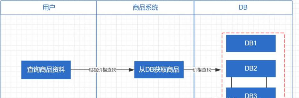 索引表和ES的使用心得是什么