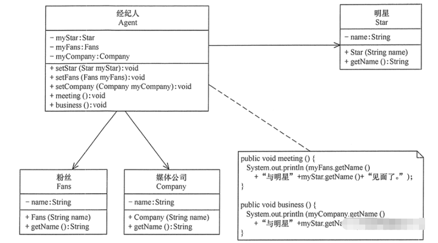 Java迪米特原则怎么实现