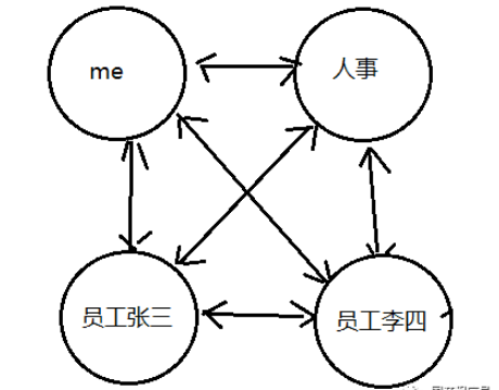 Java迪米特原则怎么实现