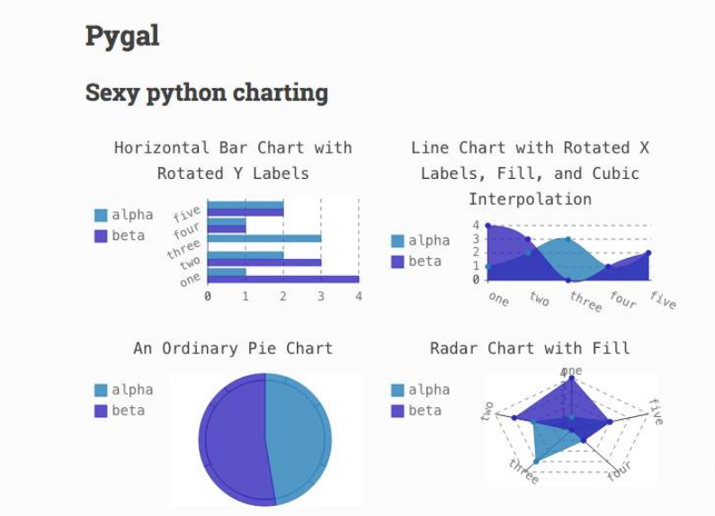 怎么用Python绘制简单的折丝图