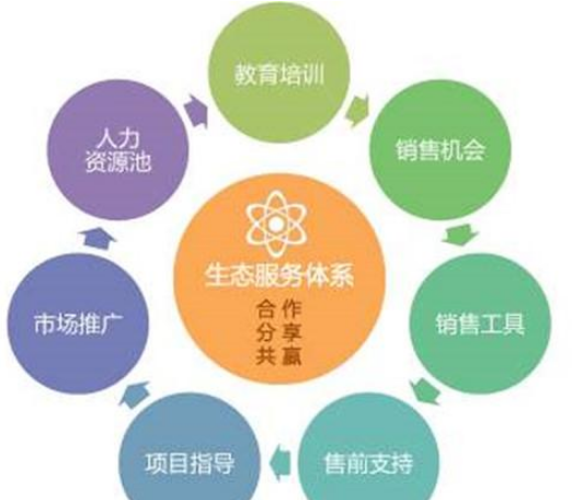 集成電路公司erp選擇的注意事項(xiàng)是什么