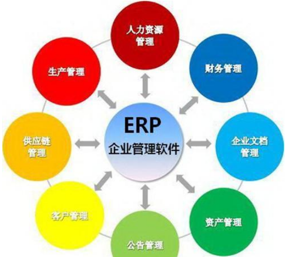 在选择专业ERP管理系统需要把握的原则有哪些