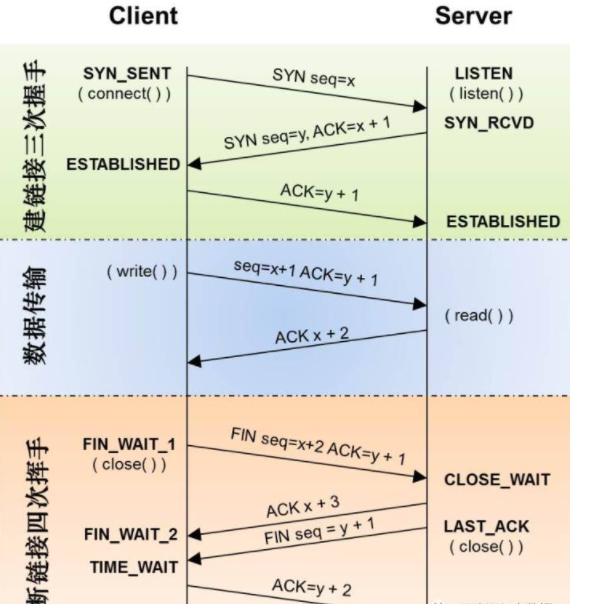 TCP/IP的包头指的是什么