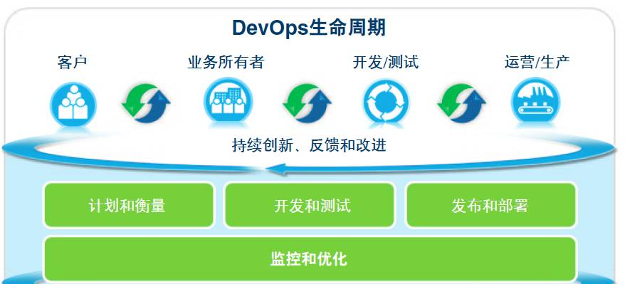 DevOps的软件供应链如何理解