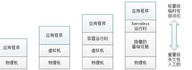 微服務(wù)架構(gòu)下DLI的部署和運(yùn)維怎么理解