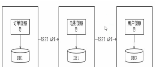 如何分析單體架構(gòu)與微服務(wù)架構(gòu)