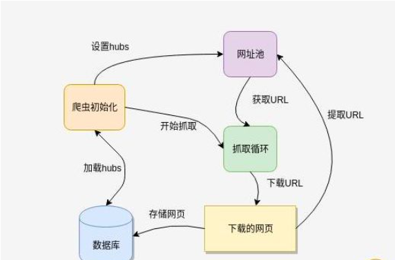 如何分析Robots.txt 配置