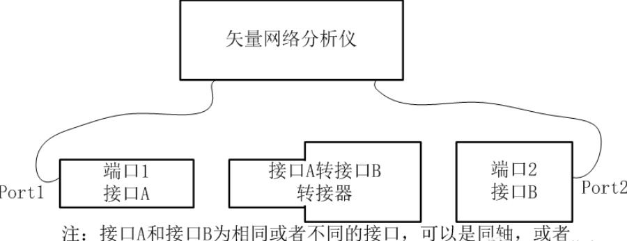 如何分析Anritsu网分接头移除法校准