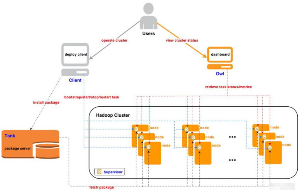 如何实现一个XML-RPC server/client