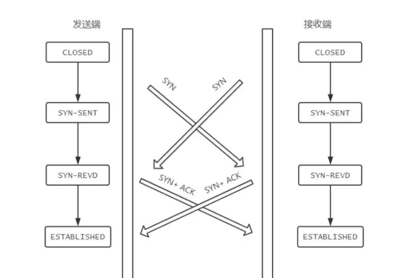 TCP协议面试题有哪些