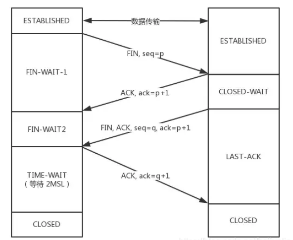 TCP协议面试题有哪些