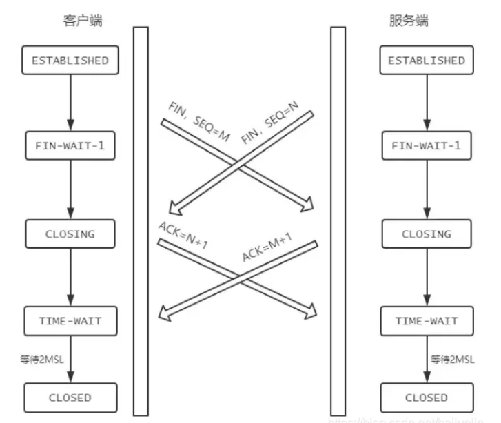 TCP协议面试题有哪些