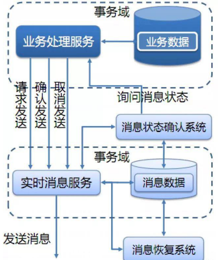 如何进行分布式事务框架GTS全解析