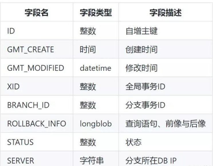 如何进行分布式事务框架GTS全解析