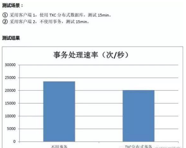 如何进行分布式事务框架GTS全解析