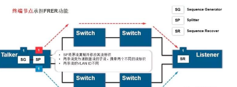 如何了解時間敏感網(wǎng)絡(luò)TSN