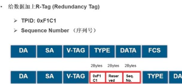 如何了解時間敏感網(wǎng)絡(luò)TSN