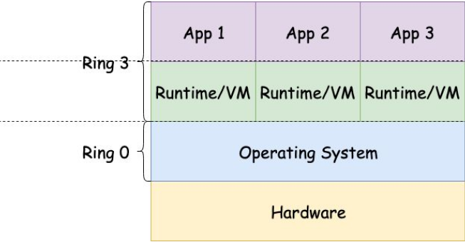 如何在Linux內(nèi)核中運行WebAssembly