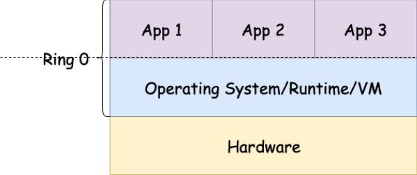 如何在Linux內(nèi)核中運行WebAssembly