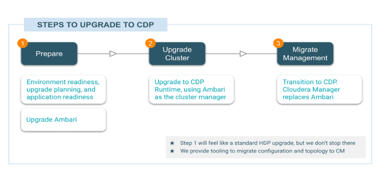 CDP私有云基础版7.1.6的新功能是什么呢