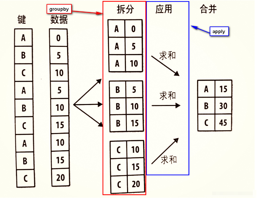 python中apply函数怎么用