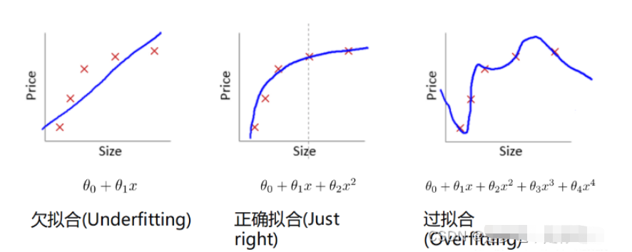 Python如何实现岭回归