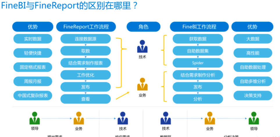 Finereport和Finebi的区别是什么