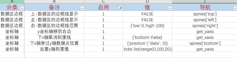 matplot代码配置化后如何修改Excel调整图表