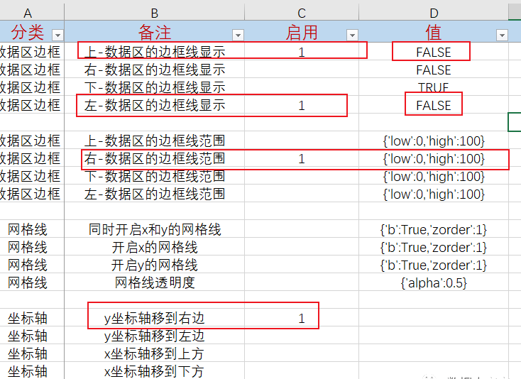 matplot代碼配置化后如何修改Excel調(diào)整圖表