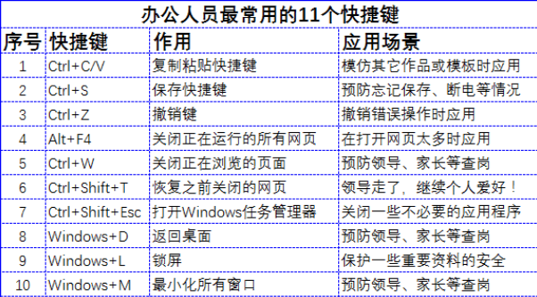 Excel必備快捷鍵有哪些