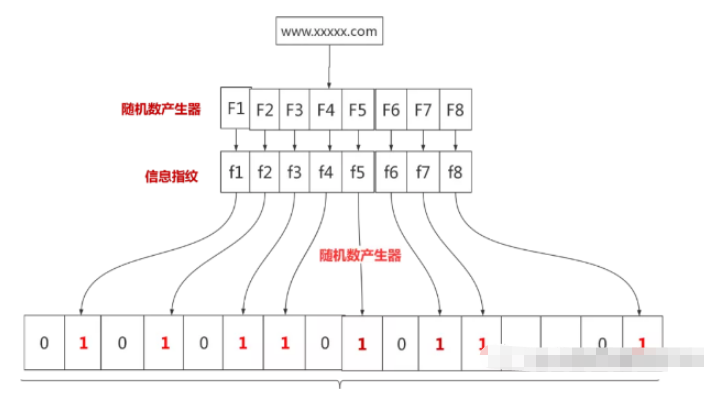 Redis緩存穿透和緩存雪崩的概念是什么