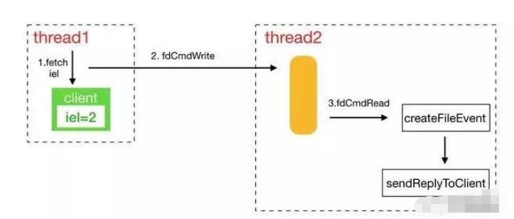 KeyDB的相关知识点有哪些