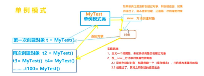 python魔术方法是什么