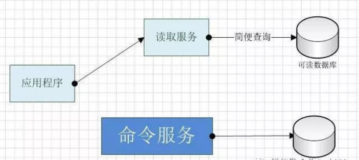 常用軟件開發(fā)設(shè)計(jì)模式有哪些