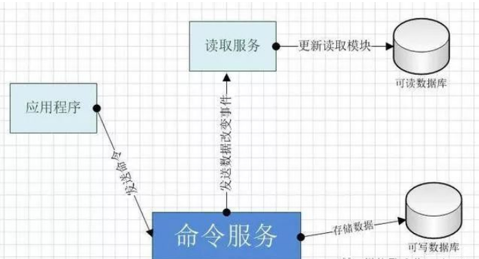 常用软件开发设计模式有哪些