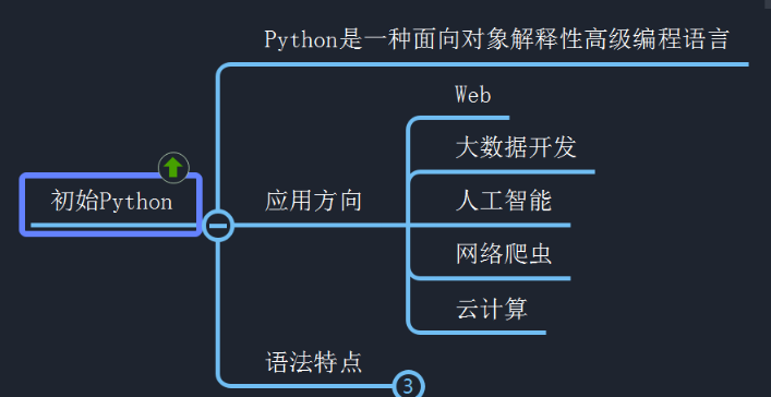  Python的基础知识及数据类型是什么