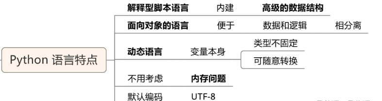  Python的基础知识及数据类型是什么