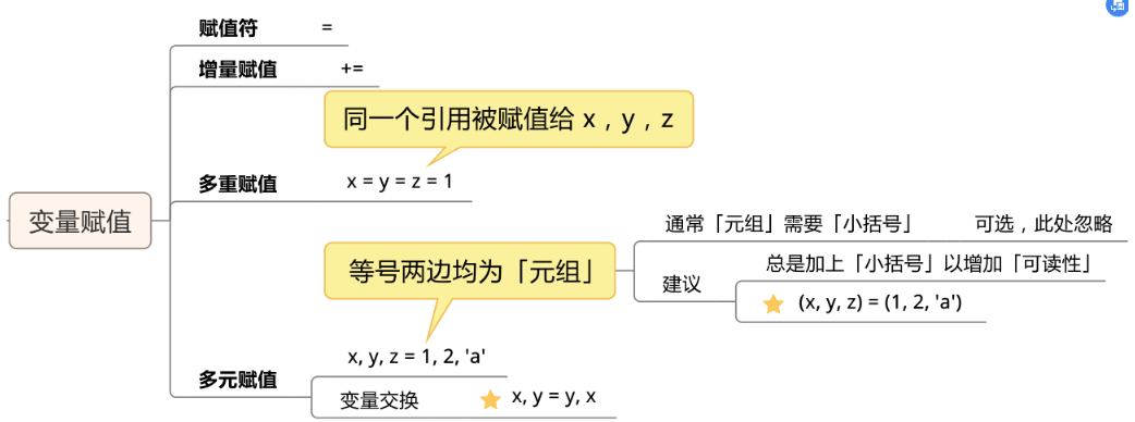  Python的基础知识及数据类型是什么