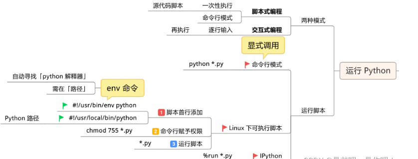  Python的基础知识及数据类型是什么