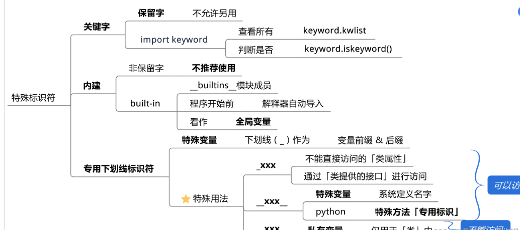  Python的基础知识及数据类型是什么