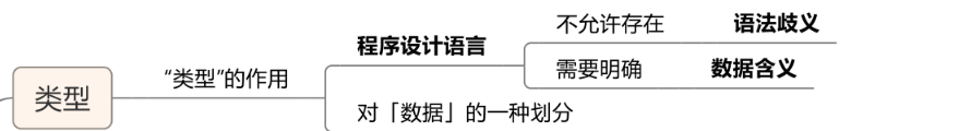  Python的基础知识及数据类型是什么