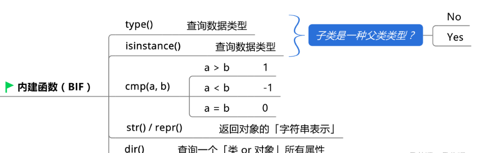  Python的基础知识及数据类型是什么