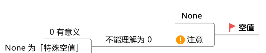  Python的基础知识及数据类型是什么