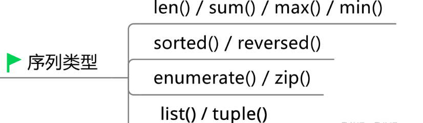  Python的基础知识及数据类型是什么